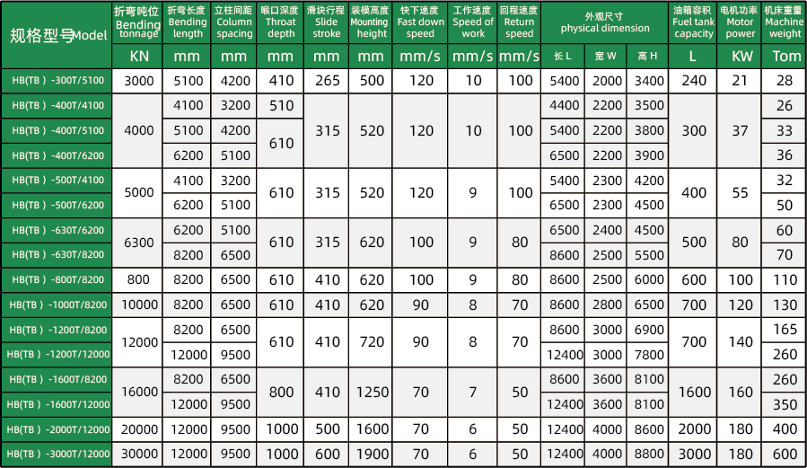 HBG系列-大型電液數(shù)控折彎機 技術參數(shù)資源 2@2x.png