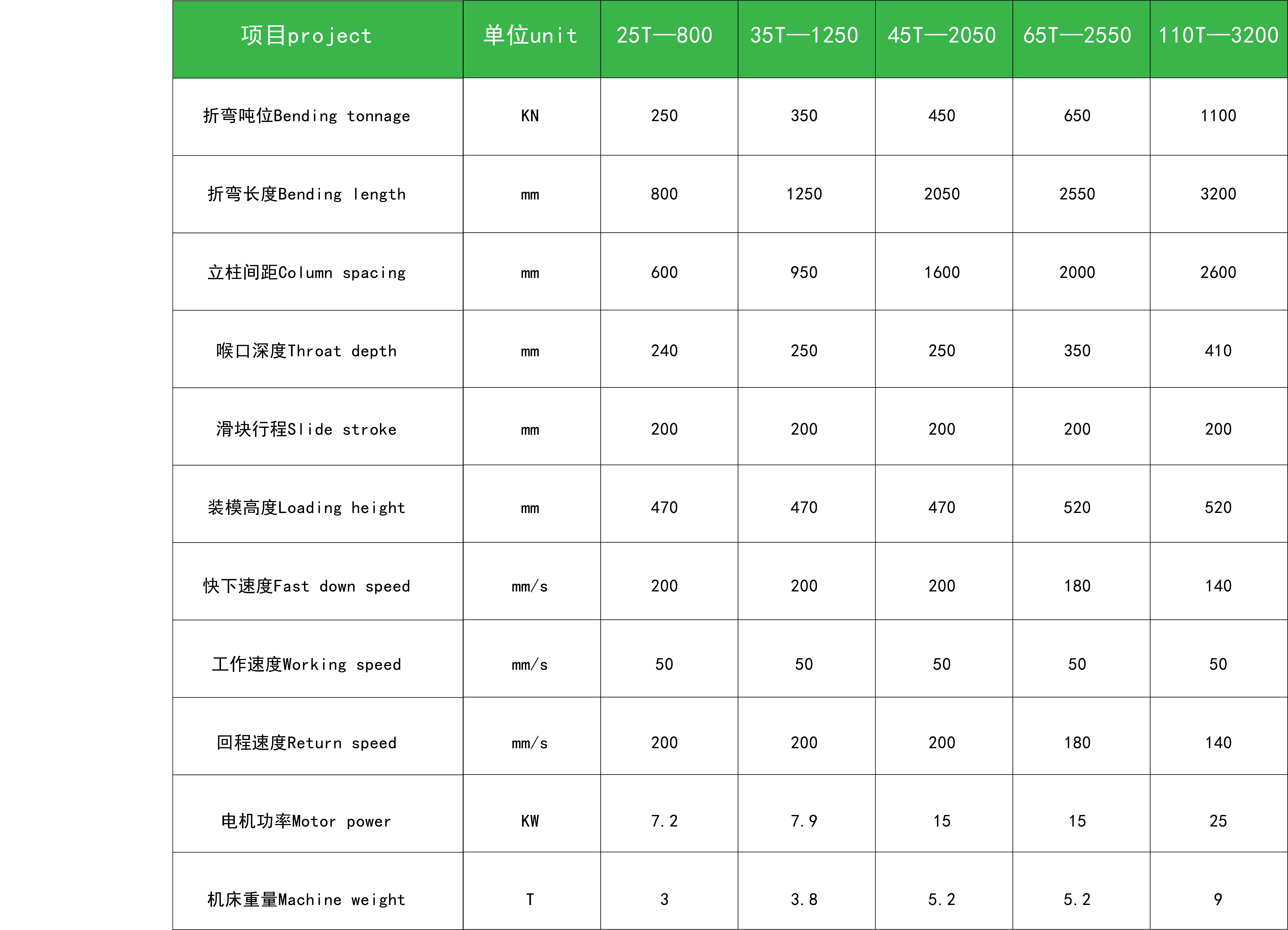EB 折彎機(jī)參數(shù)表.png
