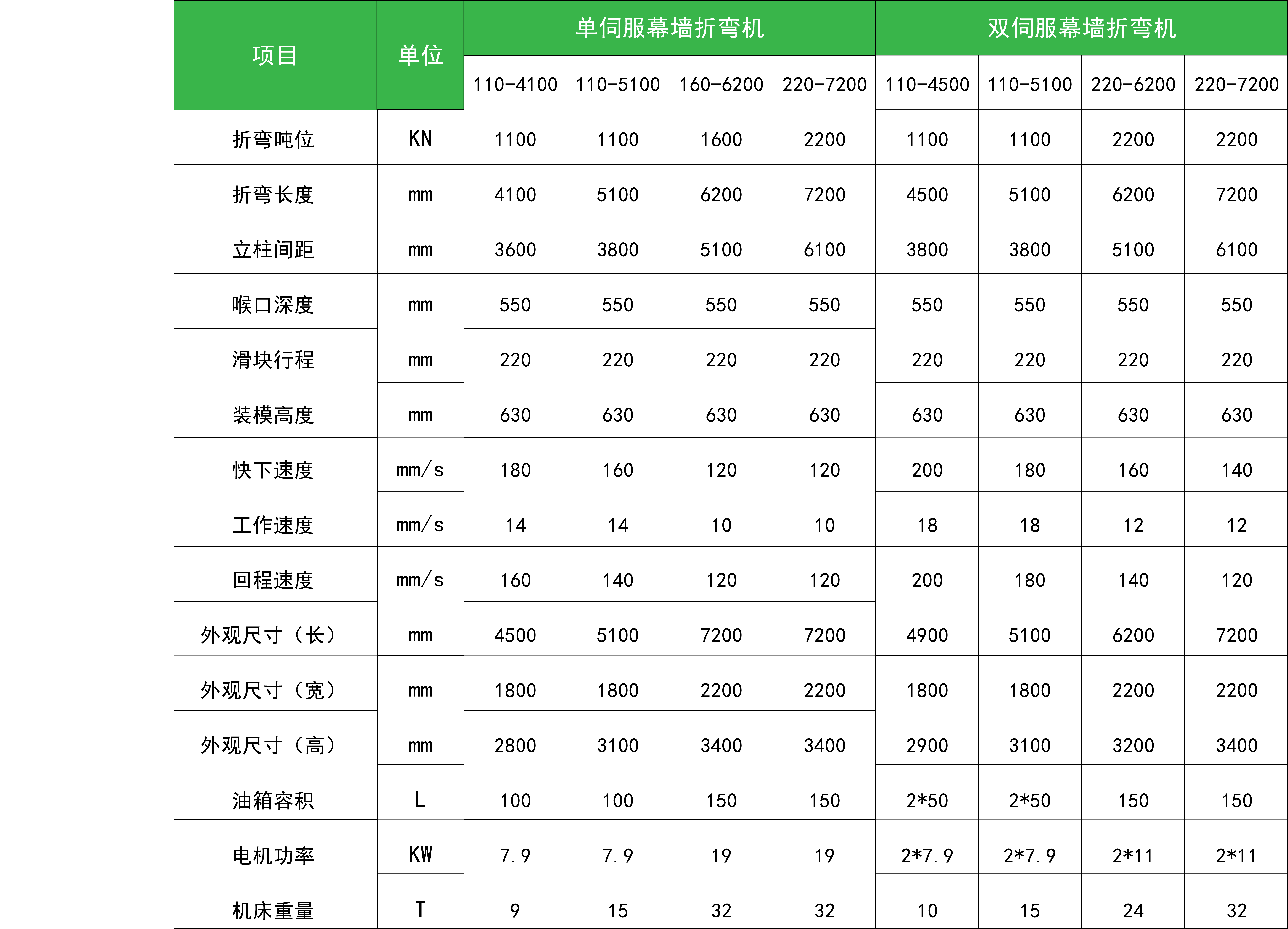 TB 折彎機(jī)參數(shù)表.png