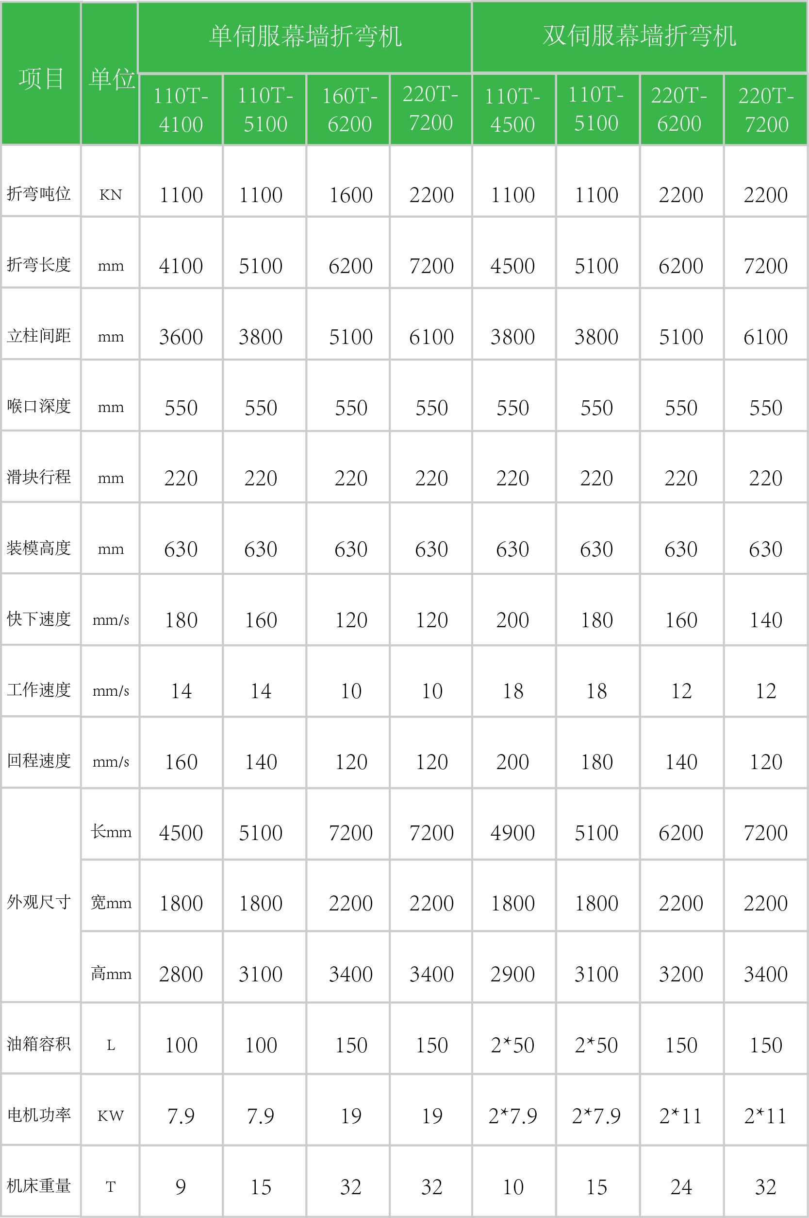 TB 折彎機(jī)參數(shù)表.png